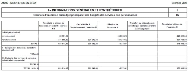 Résultats 2025